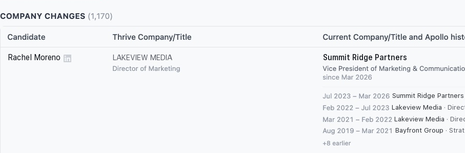 Employment Refresh showing a submitted candidate who changed companies