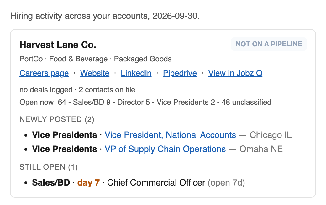JobzIQ daily email: a target company with two newly posted VP roles and one still-open role, linked to its CRM record